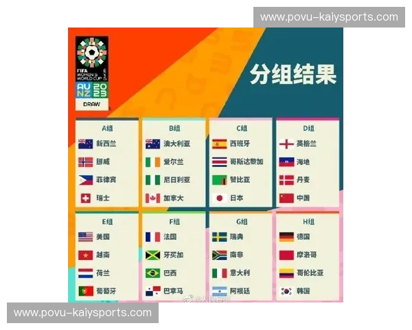 世界杯2019分组：那一刻的惊喜与回忆